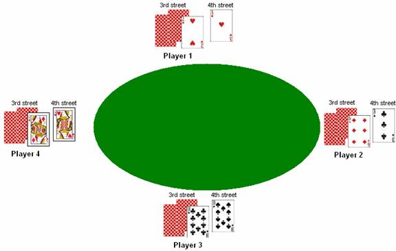 7 Card Stud 4th street