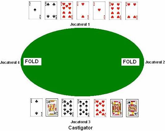 7 Card Street - cartile pe fata