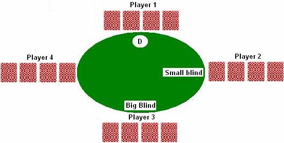 Omaha Preflop example