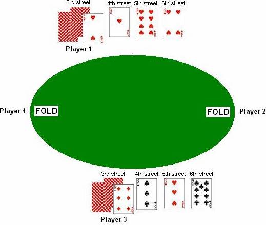 Razz 6th street example