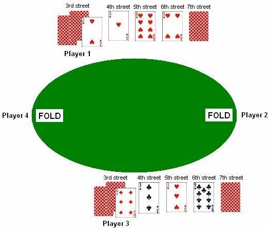 Razz 7th street example