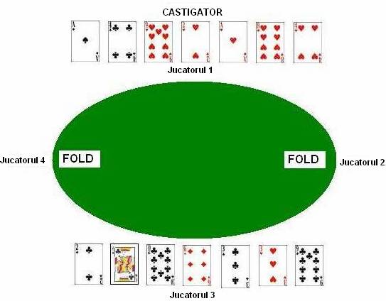 Razz - cartile pe fata