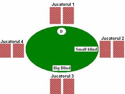 Texas Hold'em Preflop